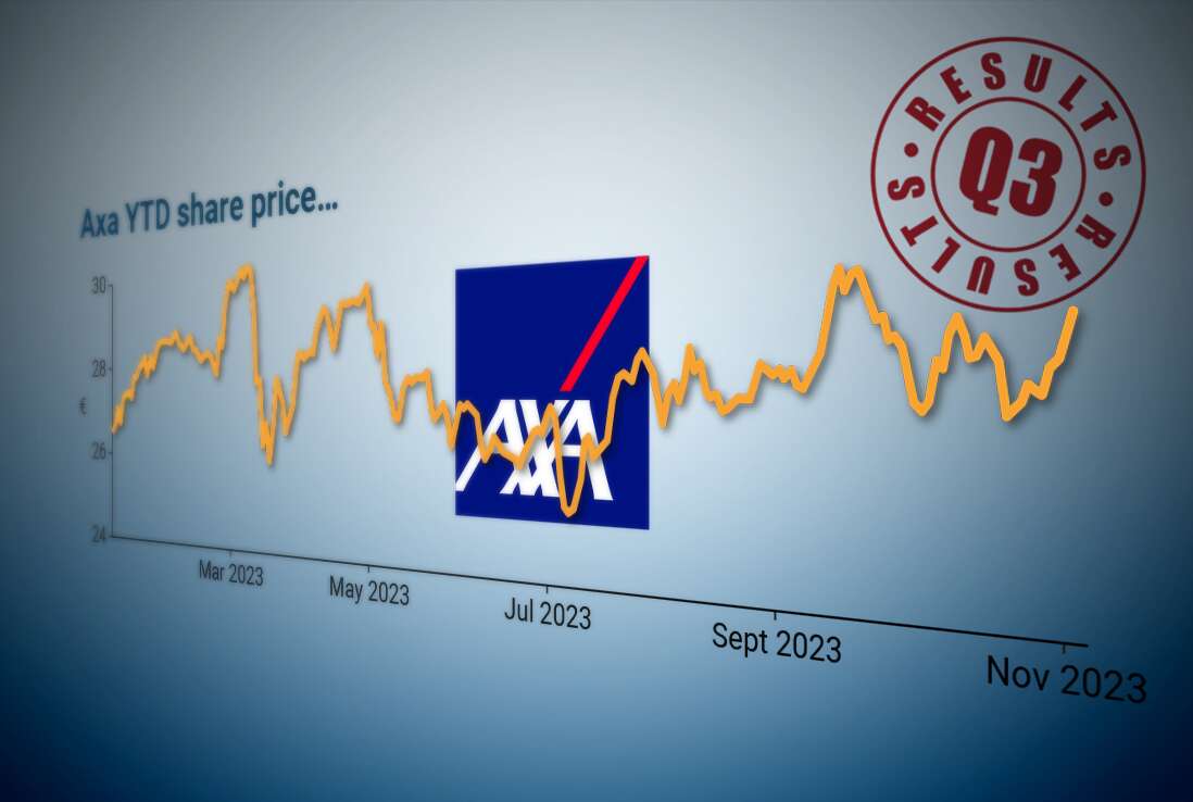 Axa shop stock price