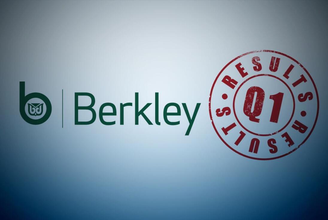 WR Berkley UW income dips 15% to $234mn as GWP grows 7% to $3.1bn