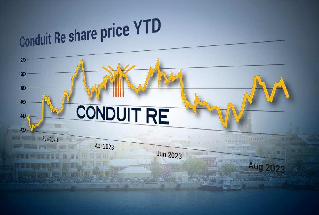 Conduit Re: Jefferies cuts price target over Bermuda tax fears | The Insurer