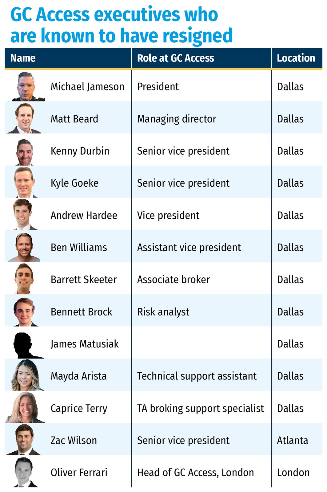 GC Access executives who are known to have resigned-