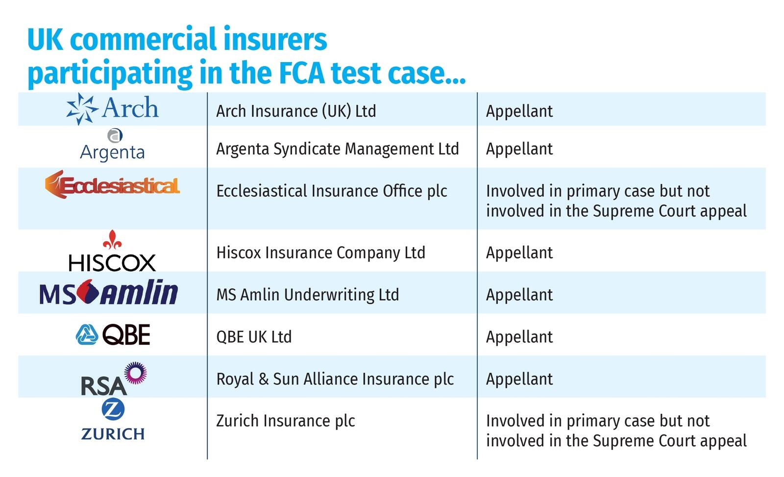 UK commercial insurers
