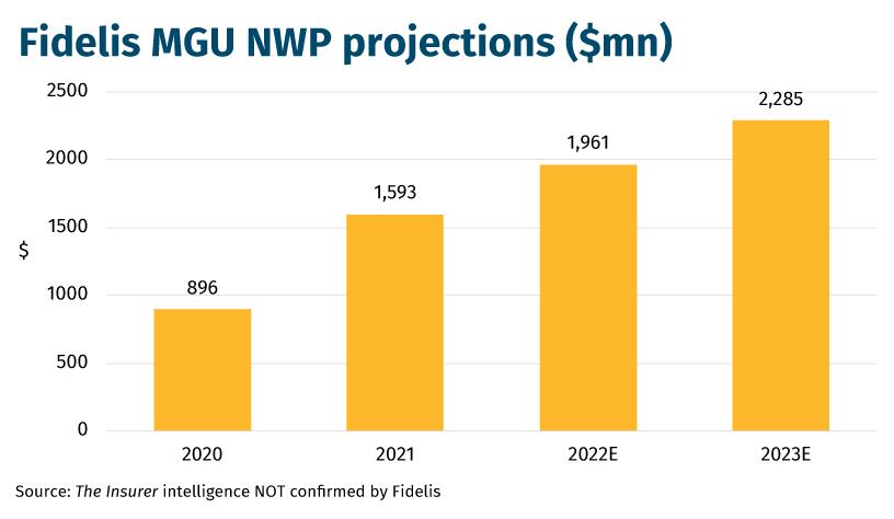 Fidelis-MGU-NWP-projections-($mn)
