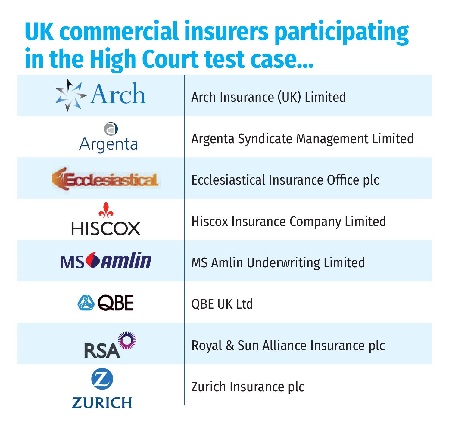 UK commercial insurers participating in the High Court test case...