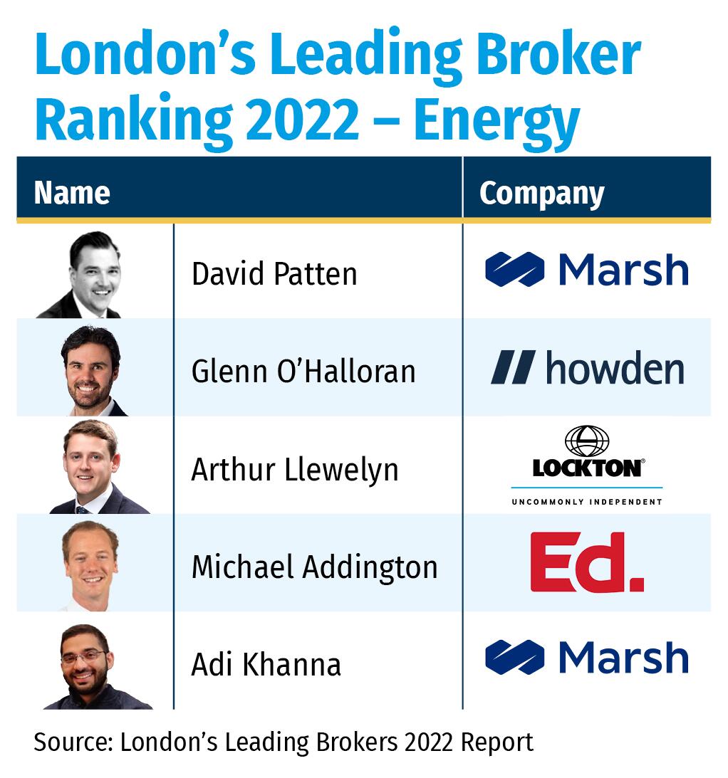 London’s Leading Broker Ranking 2022 – Energy