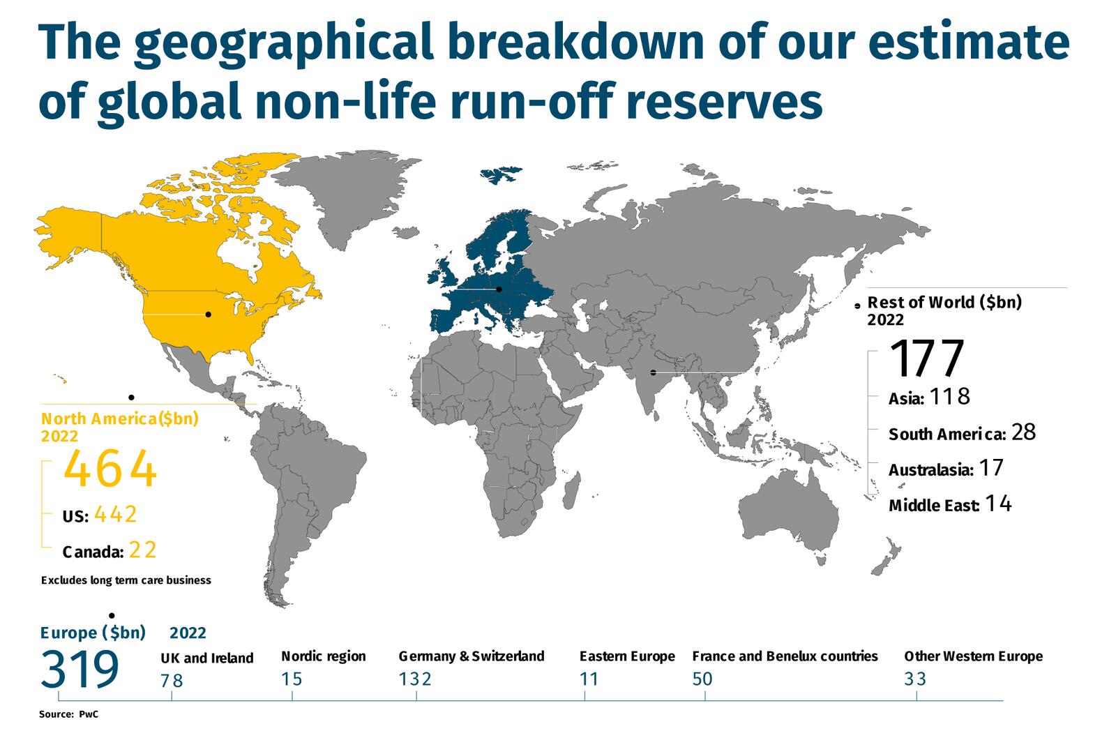 The-geographical-breakdown-of-our-estimate-of-global-non-life-run-off-reserves