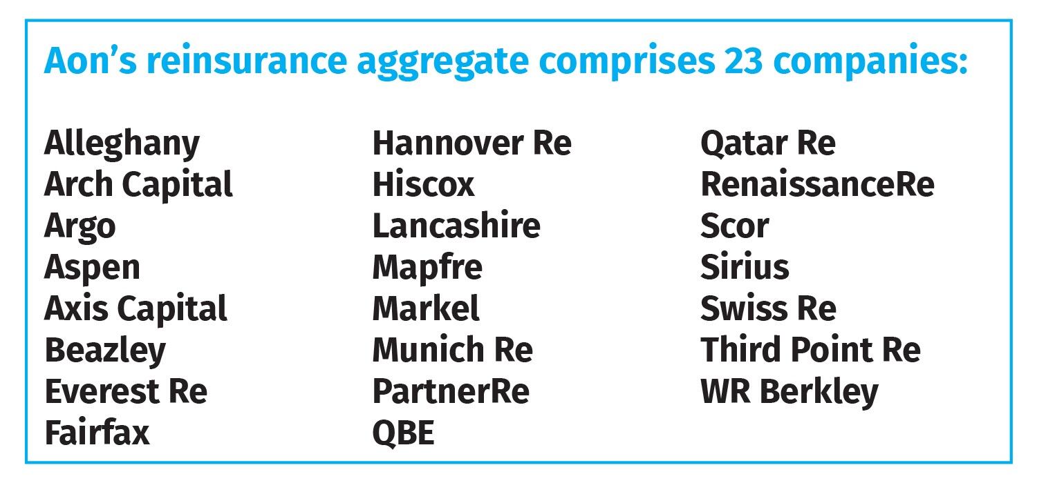 Aon’s reinsurance aggregate comprises 23 companies- 