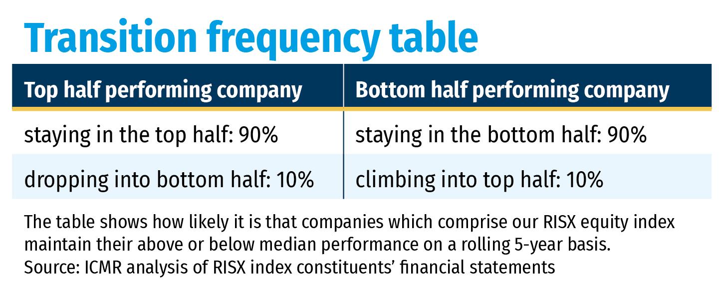 Transition frequency table