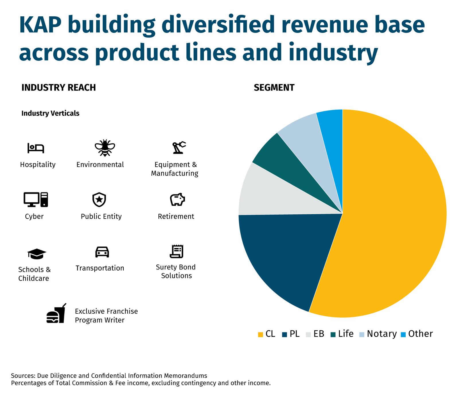 KAP-building-diversified-revenue-base-across-product-lines-and-industry