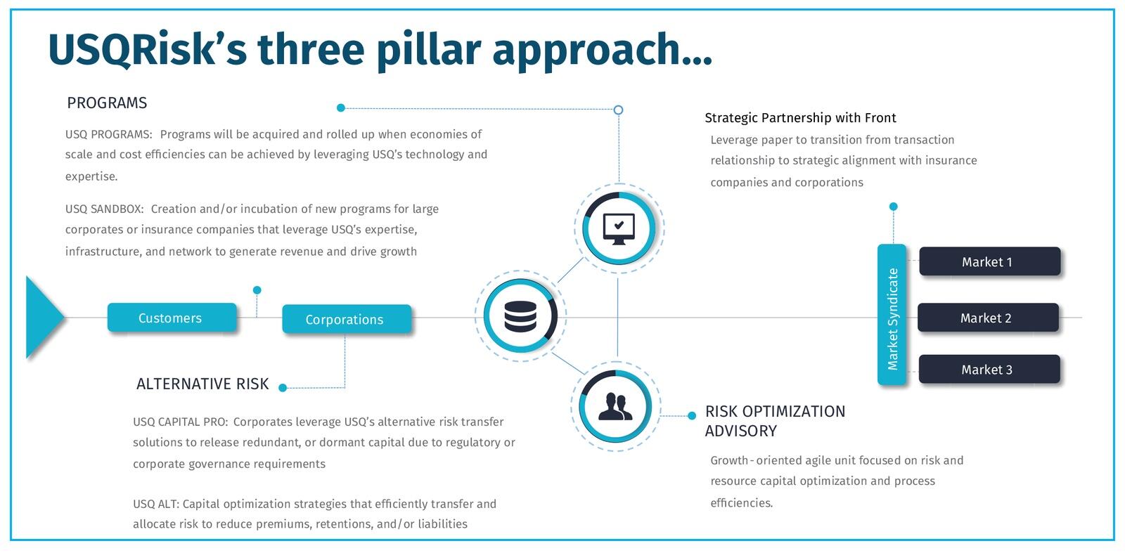 USQRisk's three pillar approach…-1