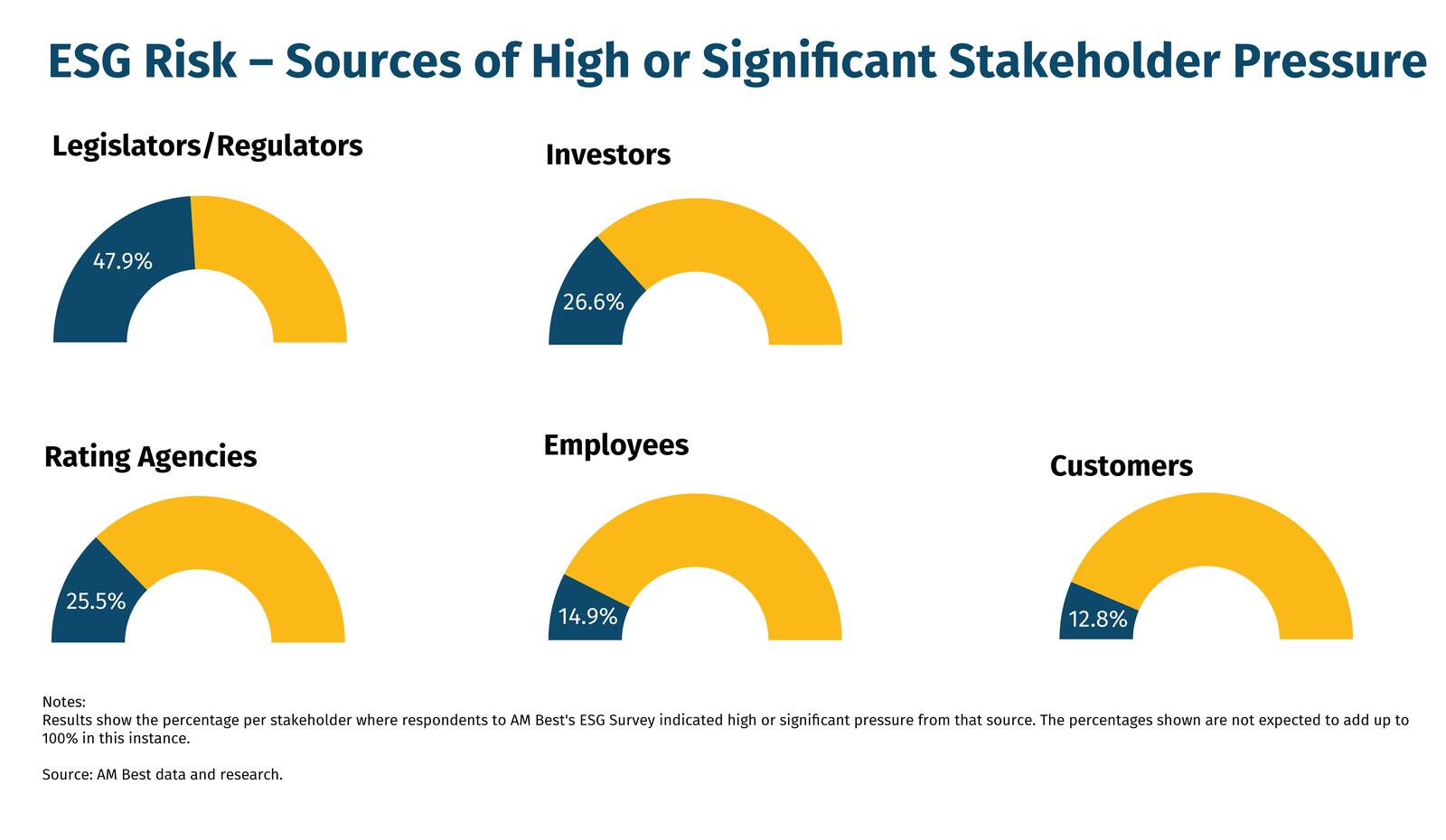 ESG-Risk-–-Sources-of-High-or-Significant-Stakeholder-Pressure
