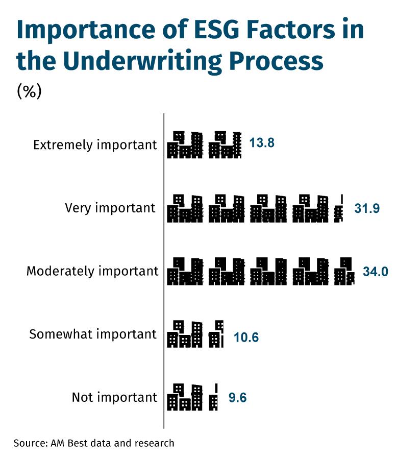 Importance-of-ESG-Factors-inthe-Underwriting-Process-