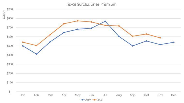 Texas Surplus Lines Dec2020