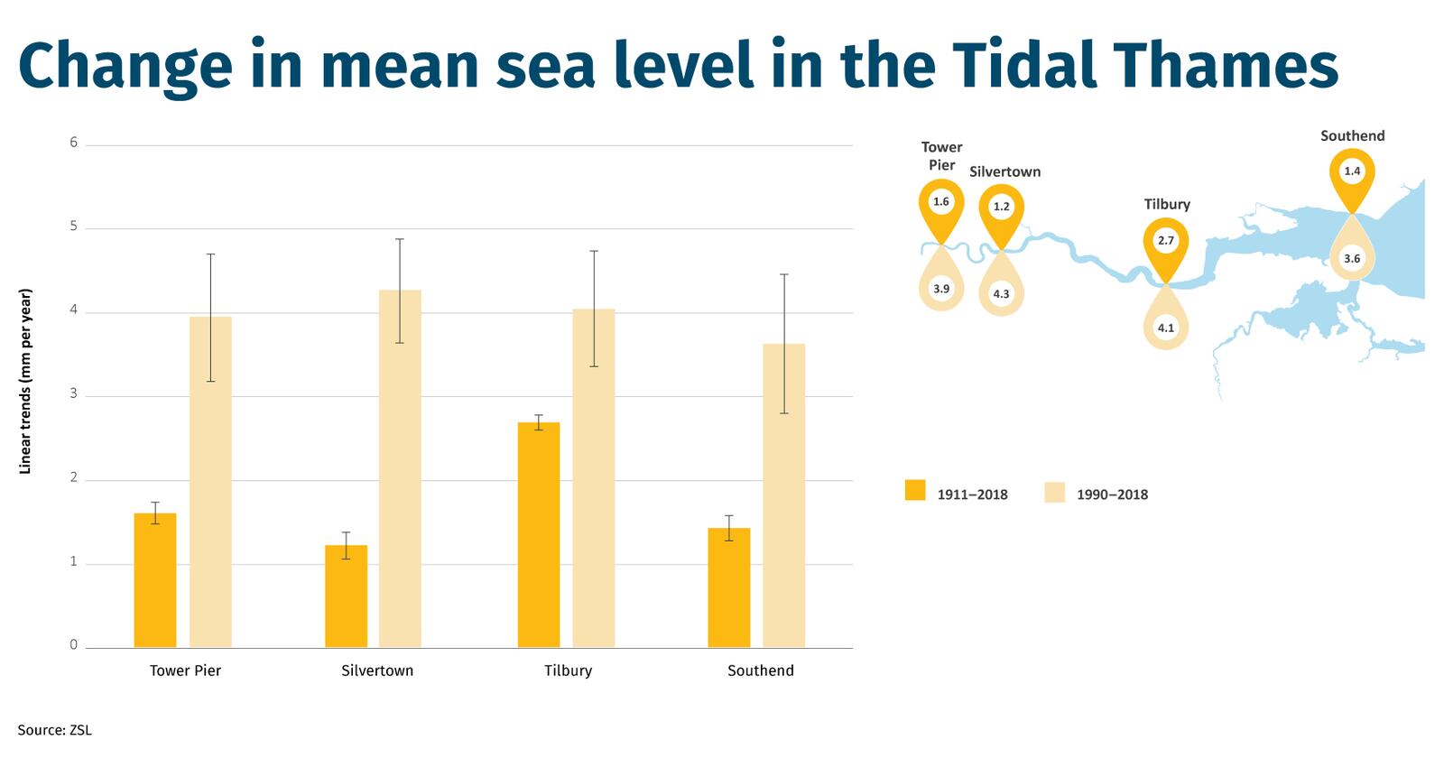 Change in mean sea level in the Tidal Thames