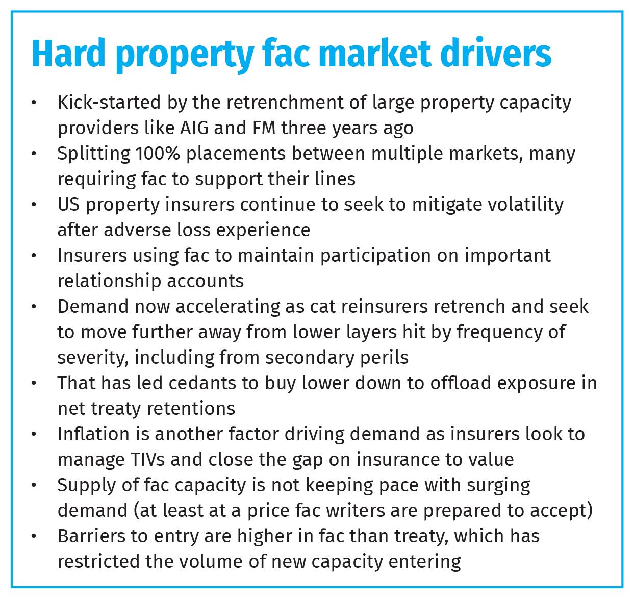 Hard property fac market drivers