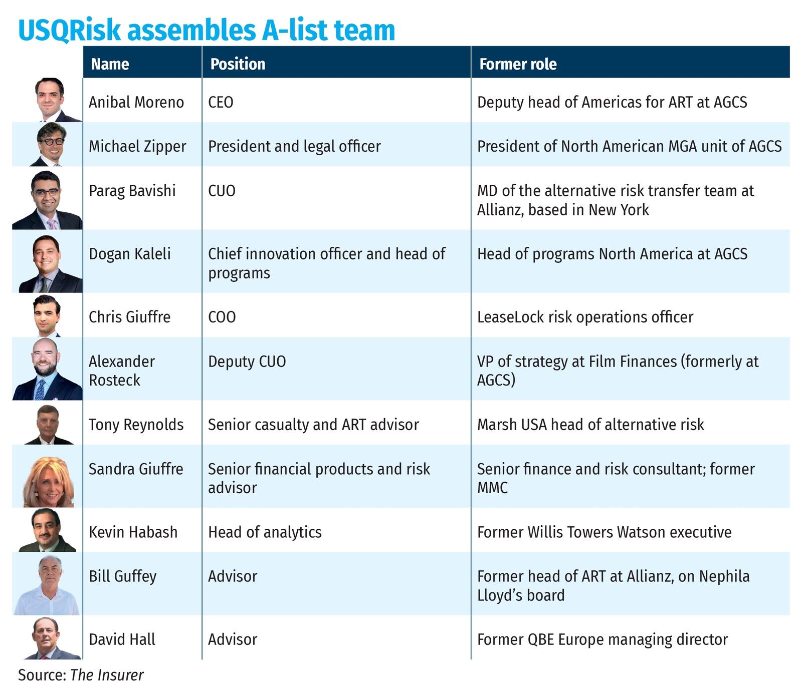 USQRisk assembles A-list team