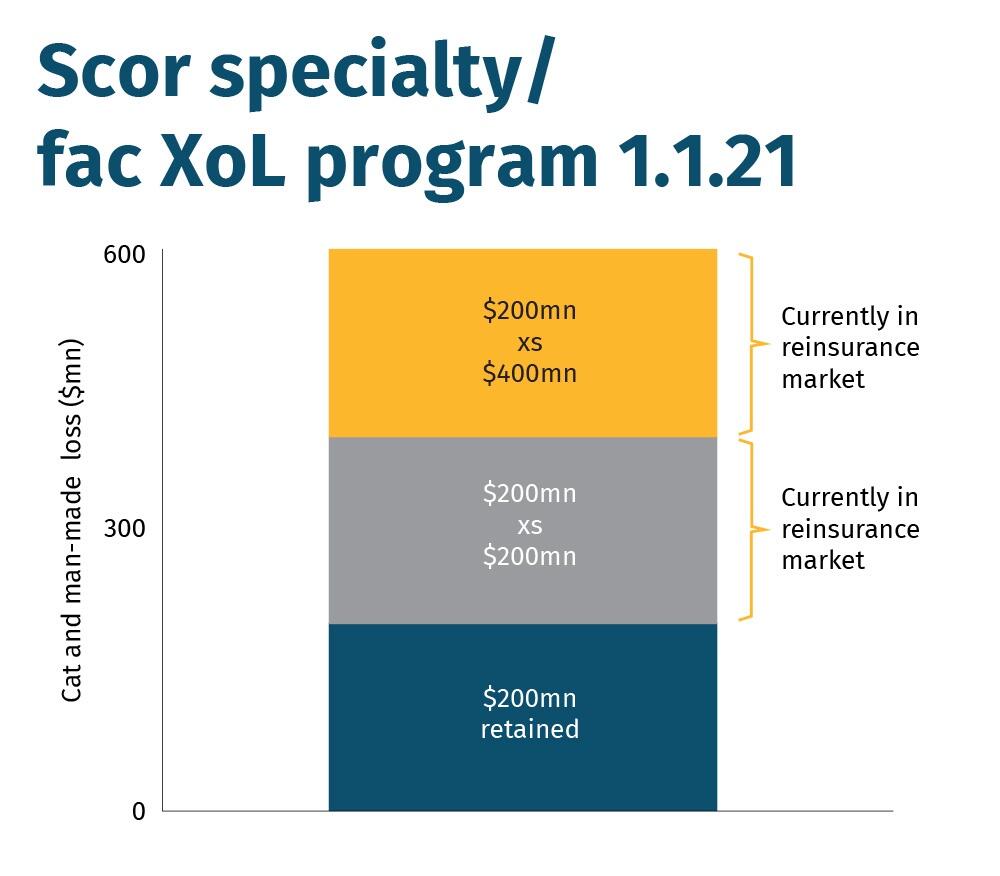 Scor specialty fac program