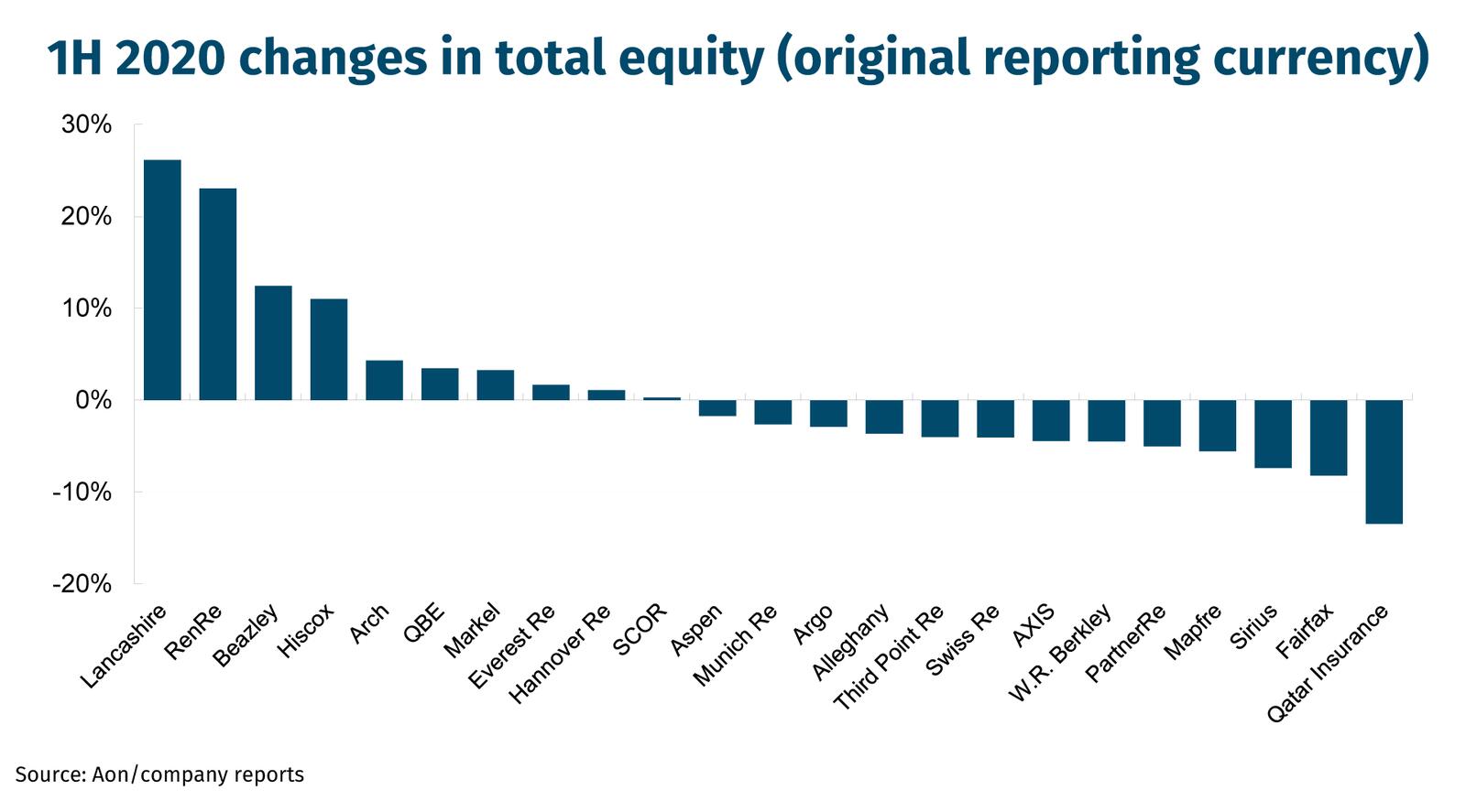 1H-2020-changes-in-total-equity-(original-reporting-currency)
