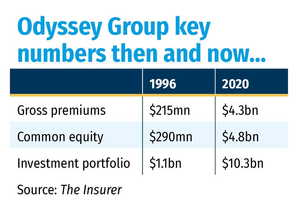 Odyssey group key numbers