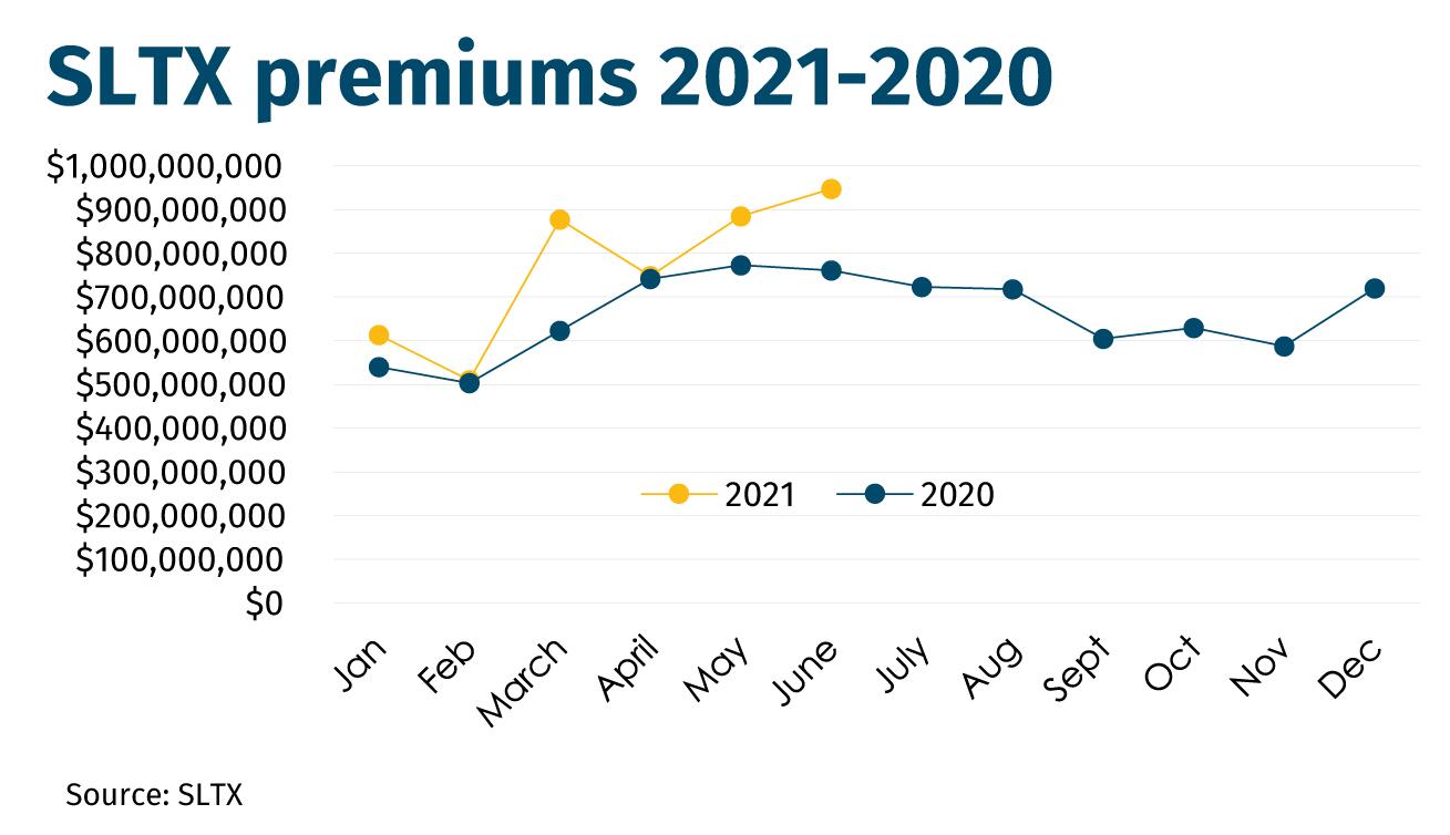 SLTX premiums 2021-2020 