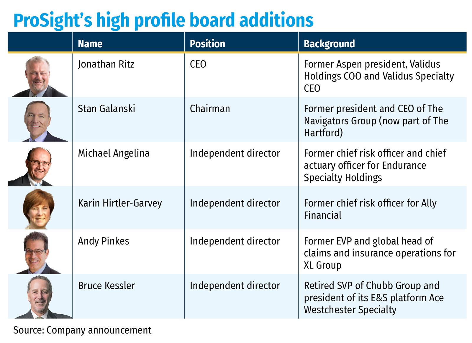 ProSight’s high profile board additions