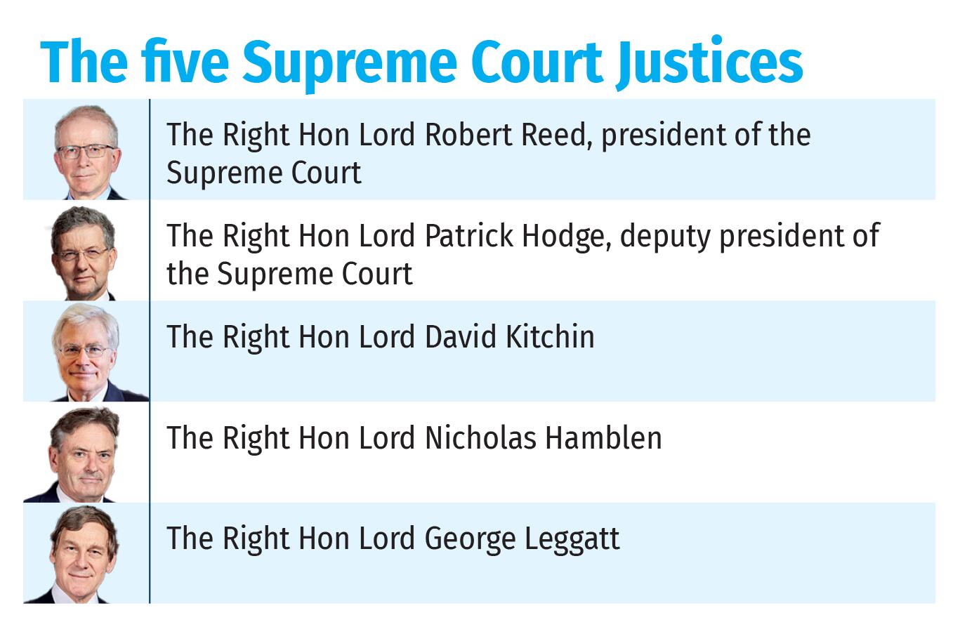 The five Supreme Court Justices 