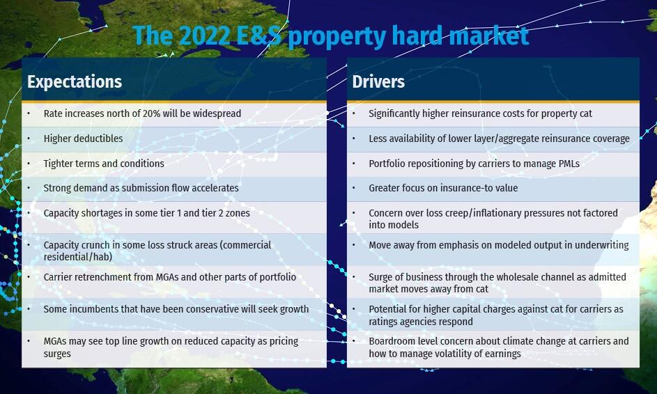 TAB-The2022E&Spropertyhardmarket