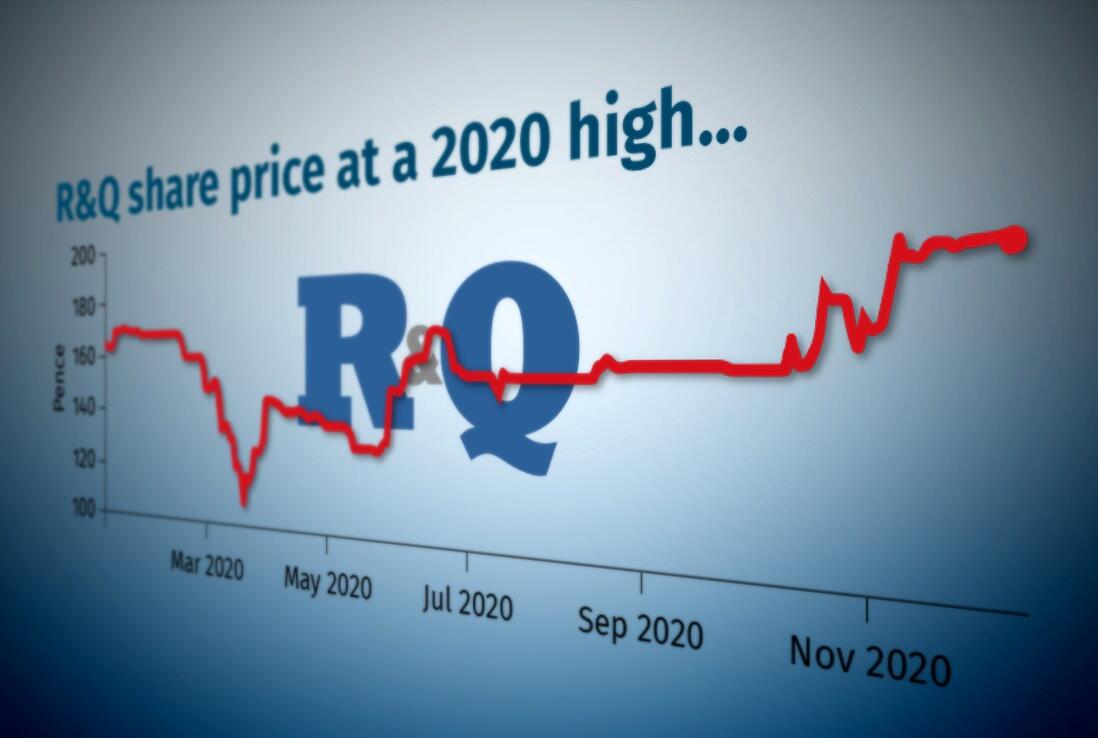 R&Q share price