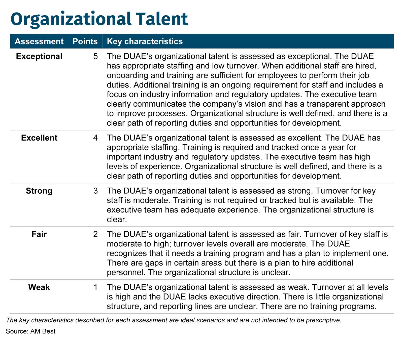 Organizational Talent