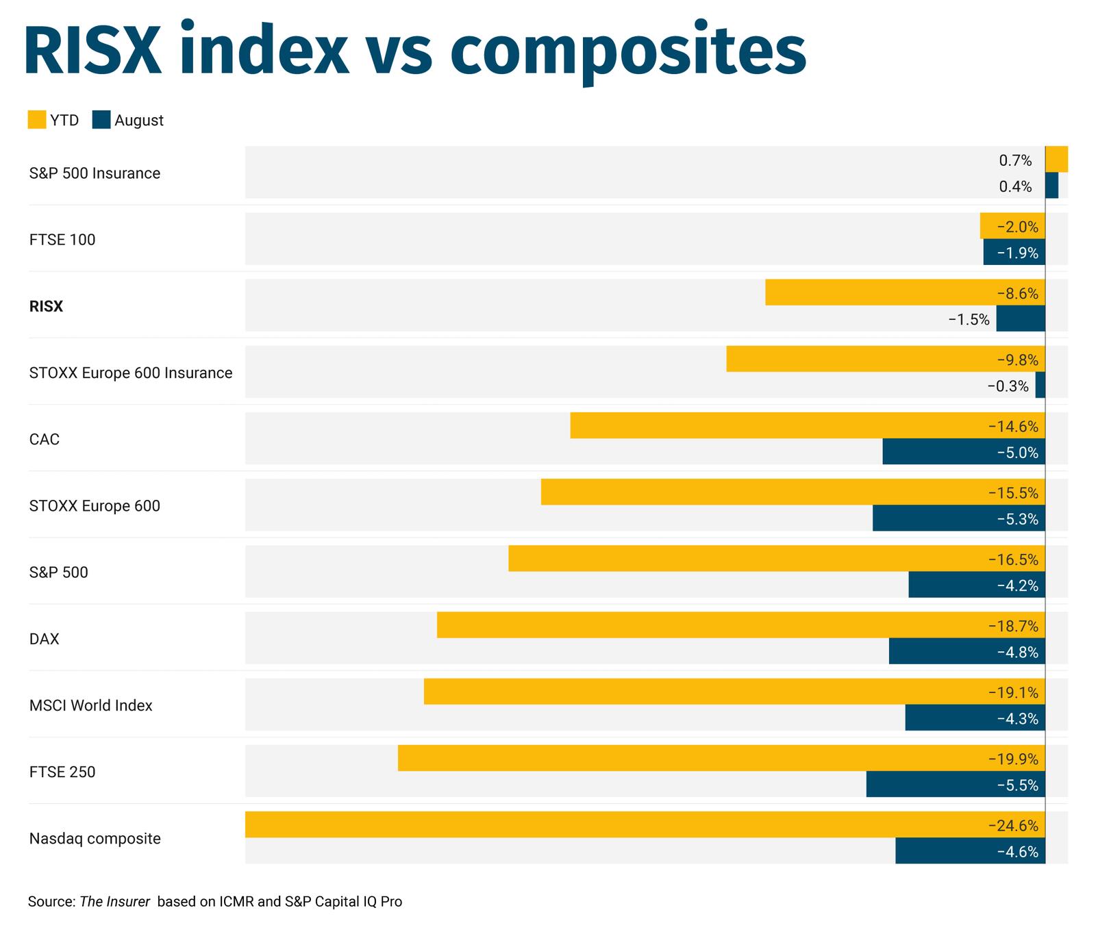 RISX-index-vs-composites