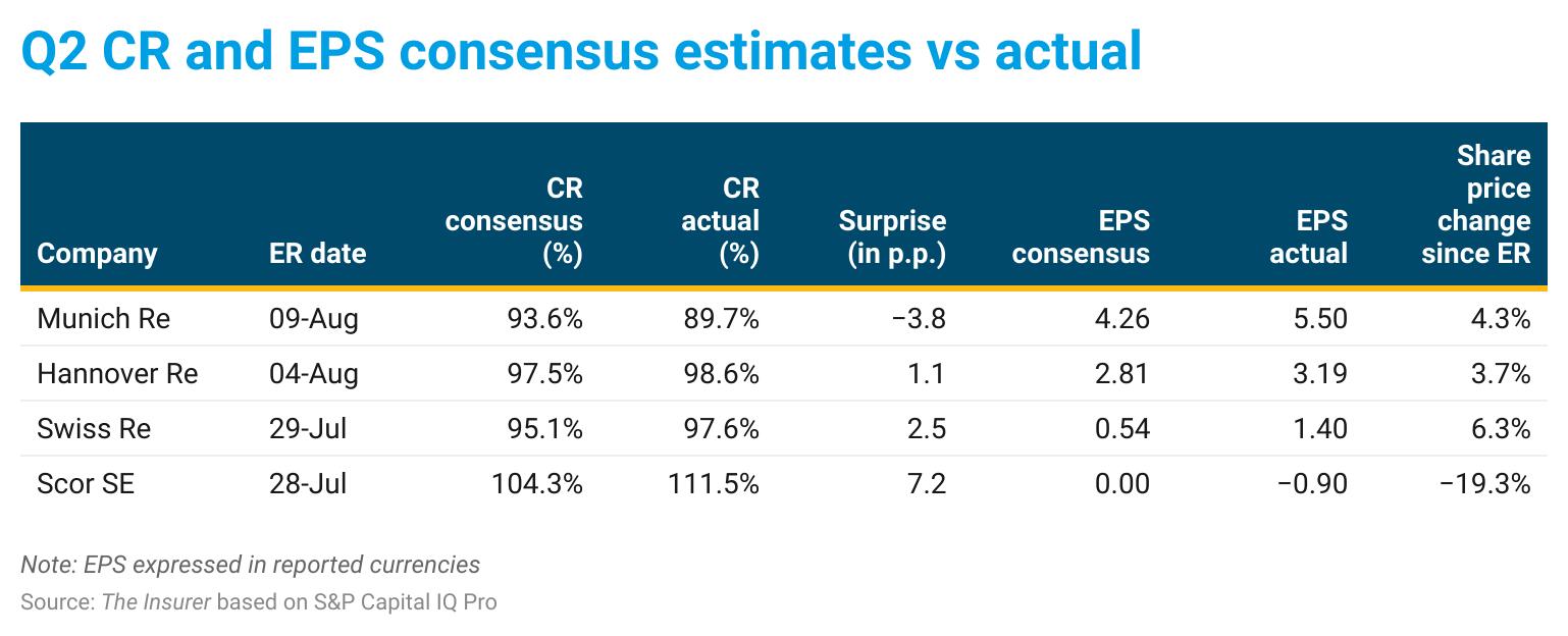 q2-cr-and-eps-consensus-estimates-vs-actual-b-zzz
