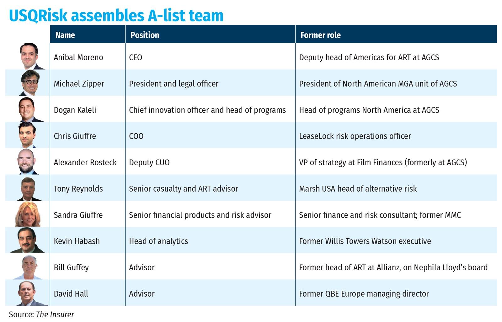 USQRisk assembles A-list team