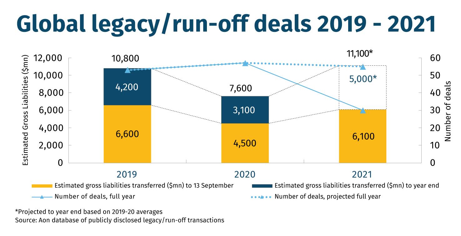 run-off-deals-2019---2021-