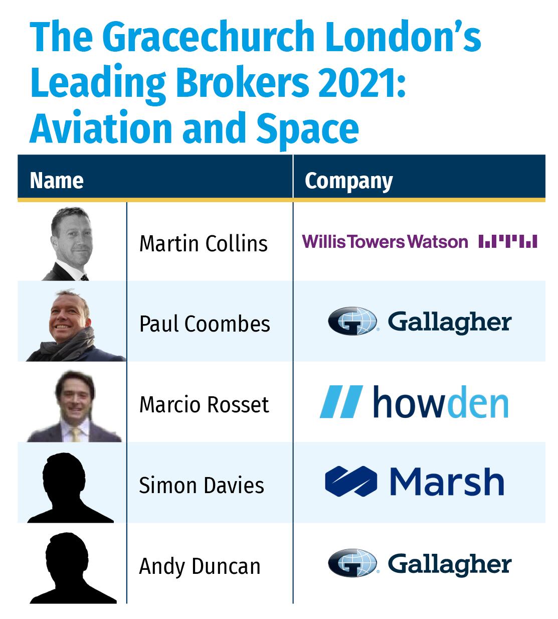 The Gracechurch London’s Leading Brokers 2021- Aviation and Space