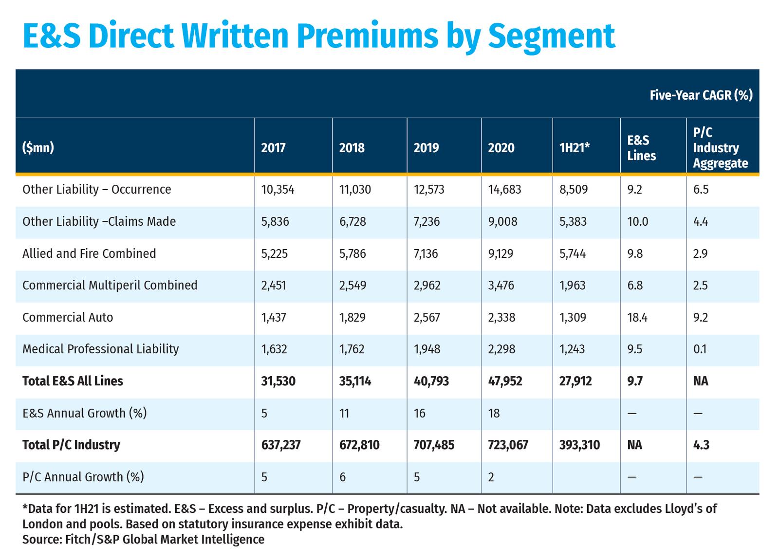 TAB-ES-Direct-Written-Premiums-by-Segment
