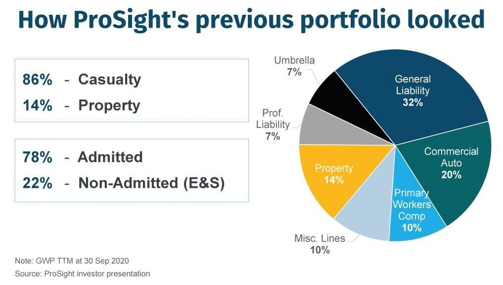 how-prosight_s-previous-portfolio-looked