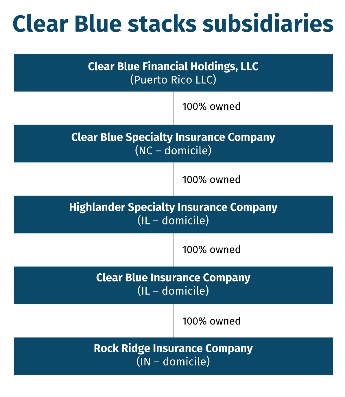 Clear-Blue-stacks-subsidiaries