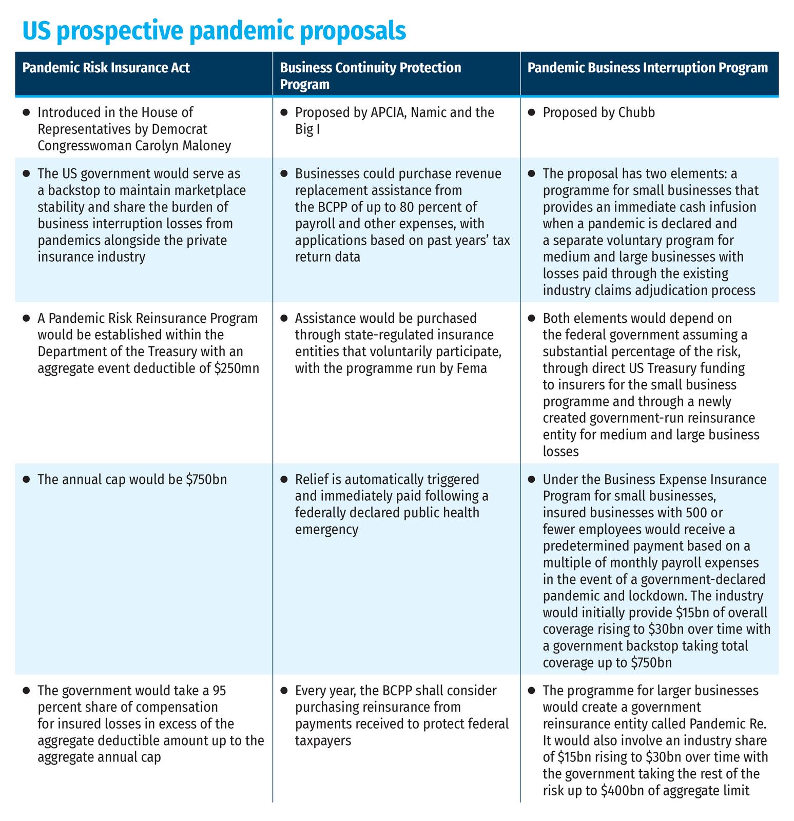 US prospective pandemic proposals
