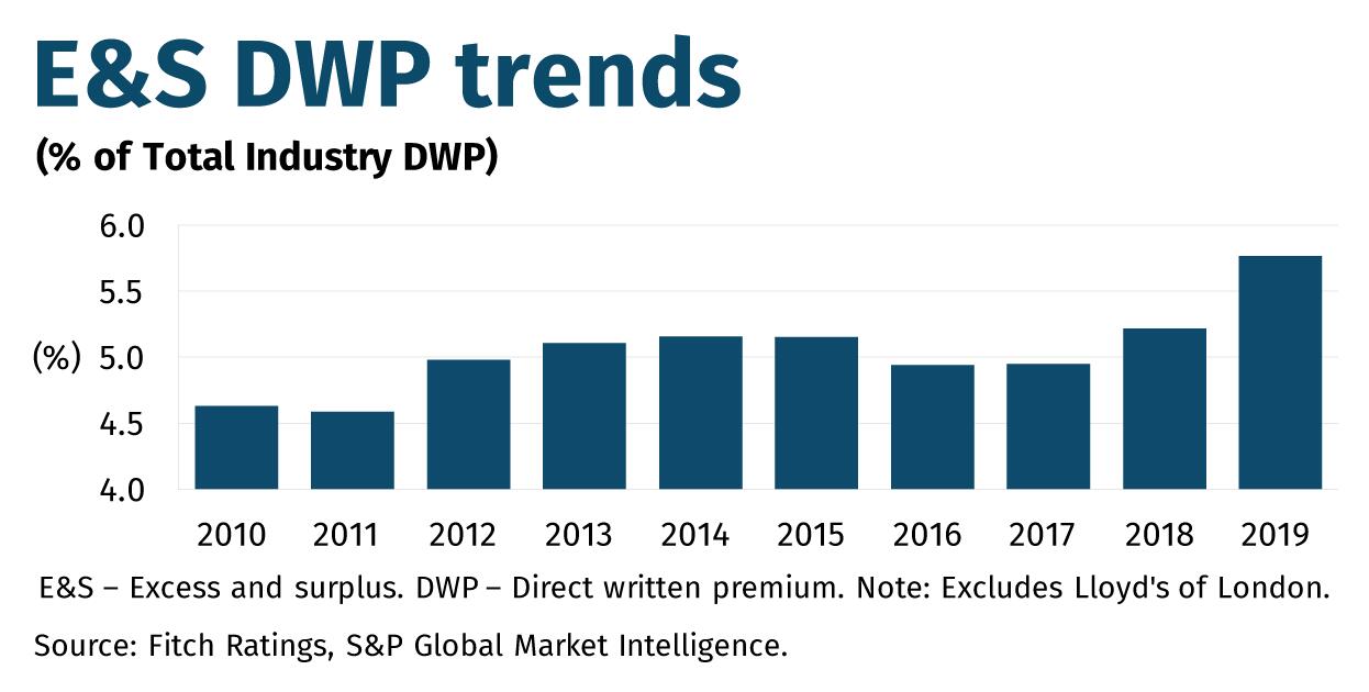 E&S-DWP-trends