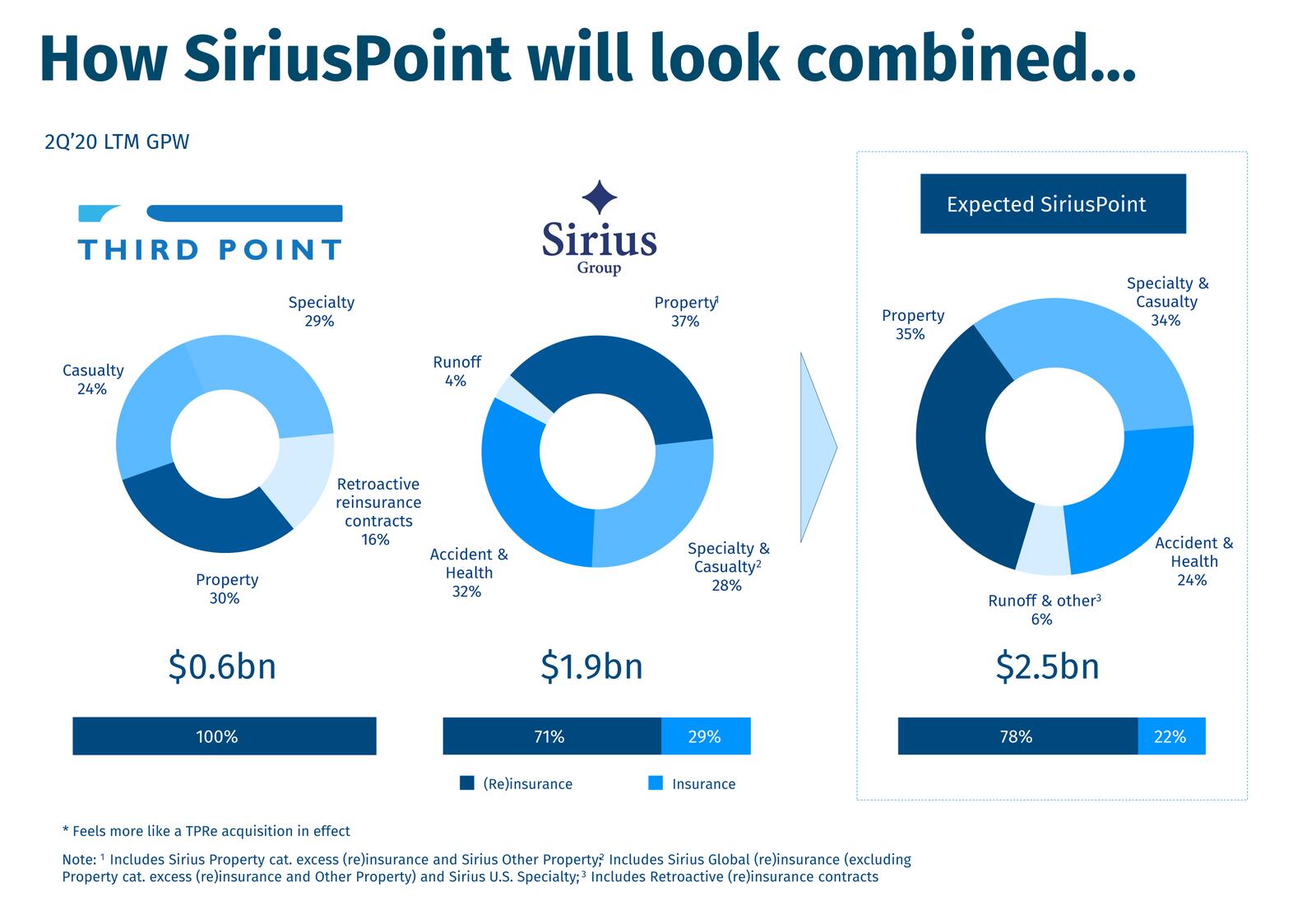 How-SiriusPoint-will-look-combined...