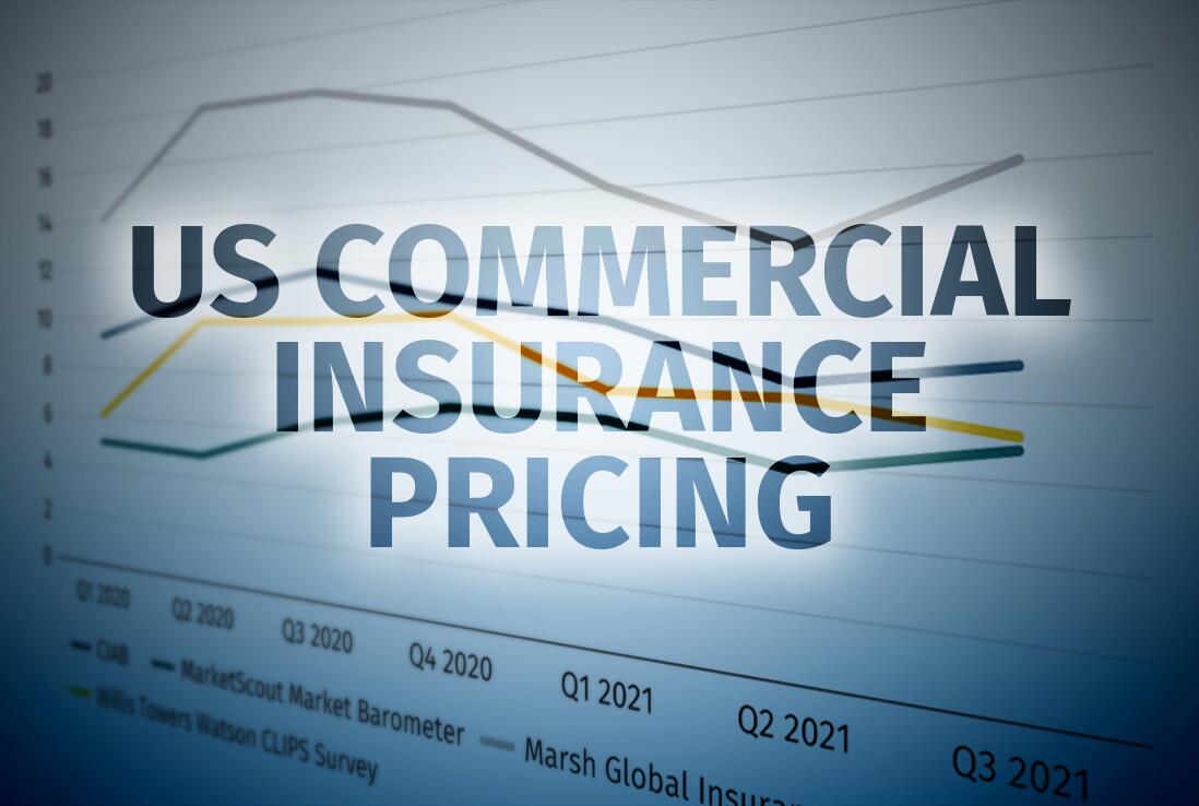 US COMMERCIAL INSURANCE PRICING