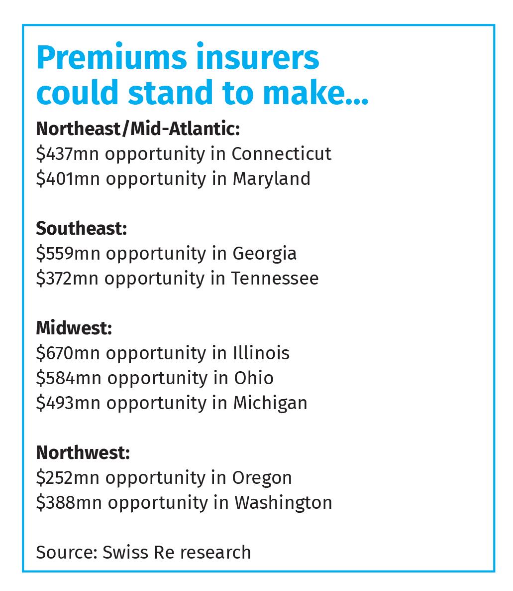Premiums insurers  could stand to make… 