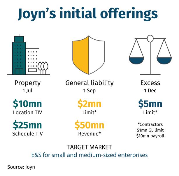 Joyn’s-initial-offerings