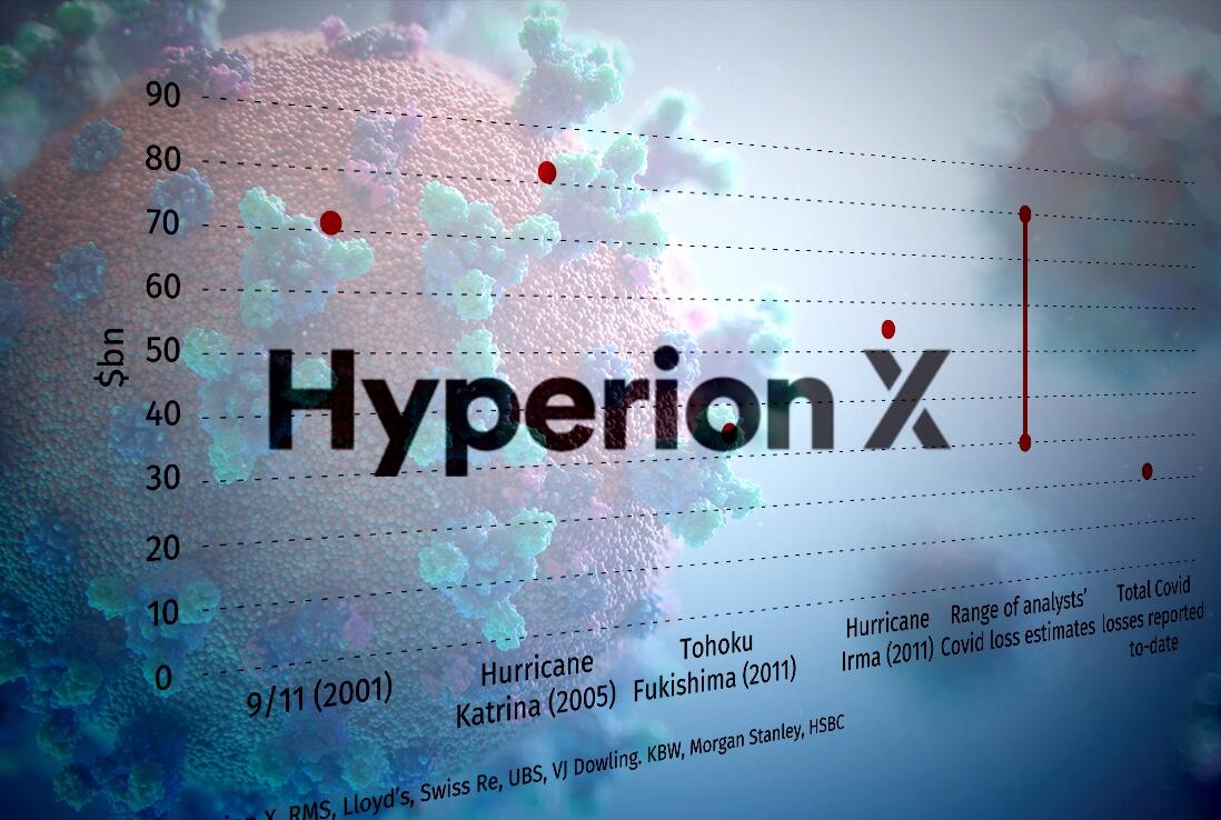 Hyperion X