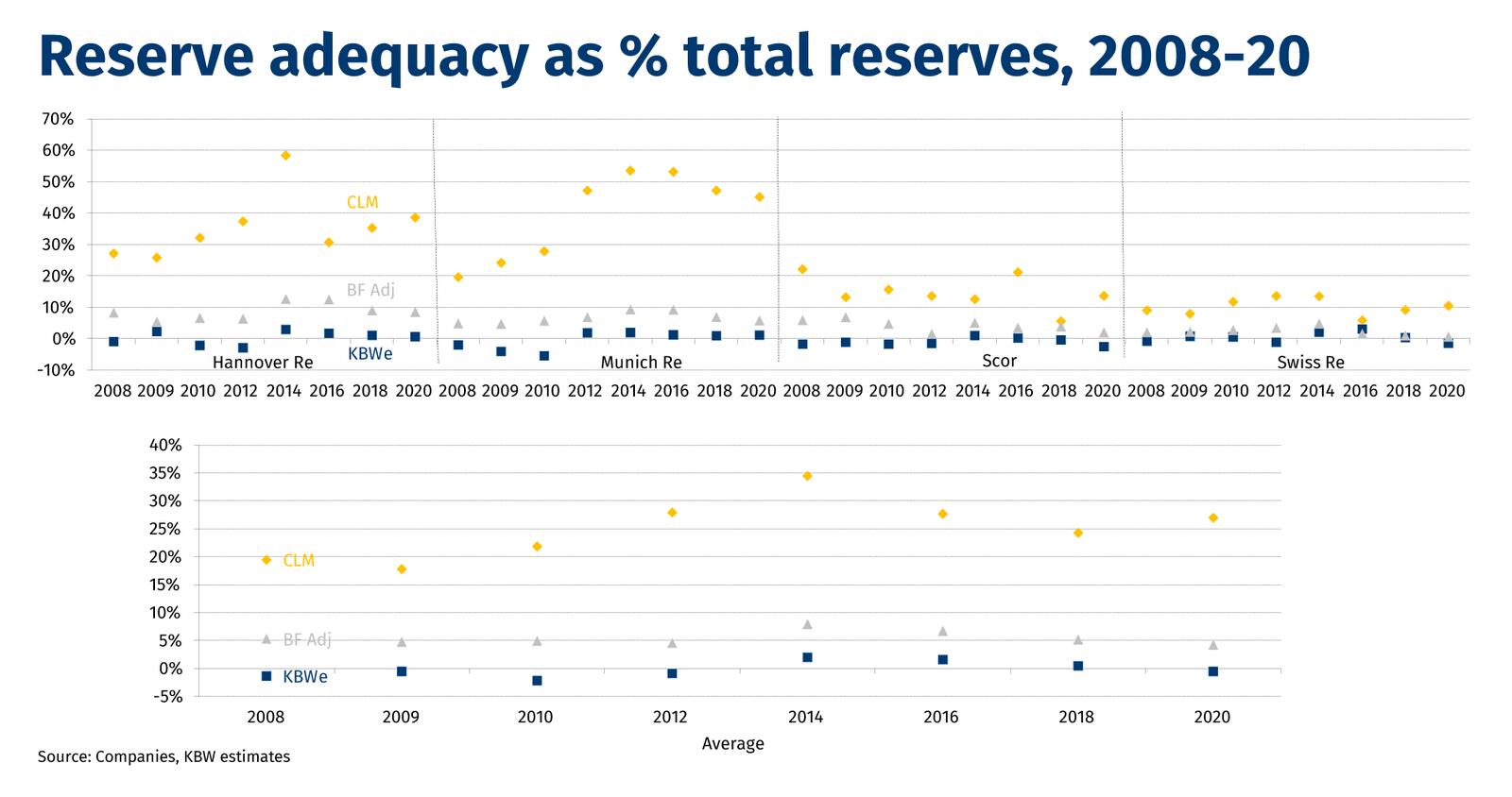 Reserve adequacy as % total reserves, 2008-20