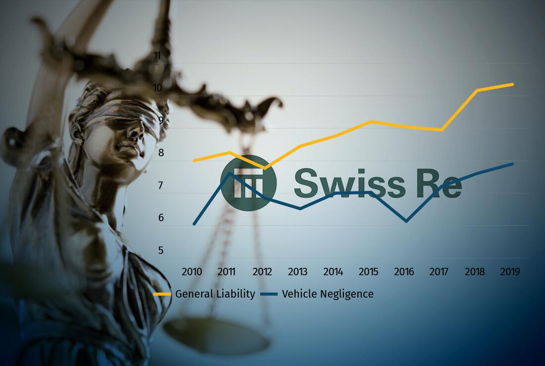 Swiss Re