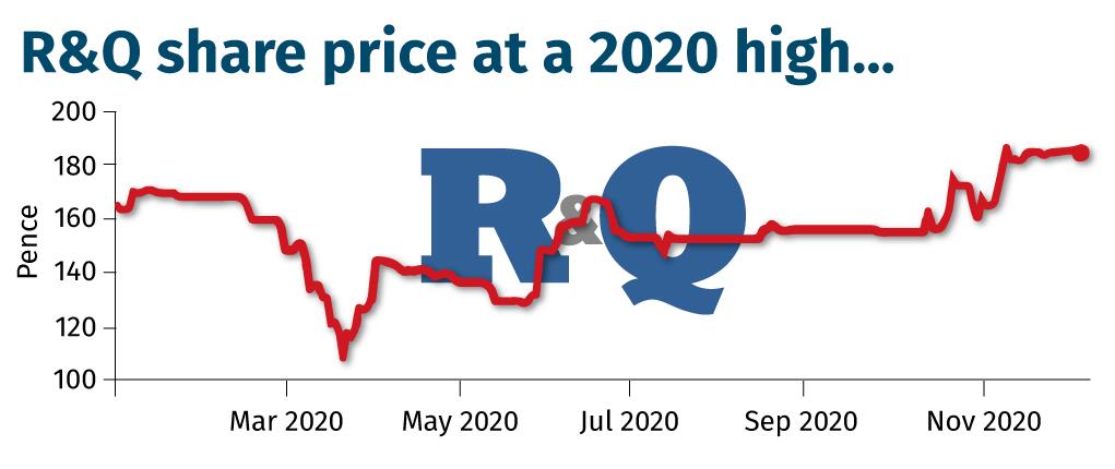 R&Q-share-price-at-a-2020-high...