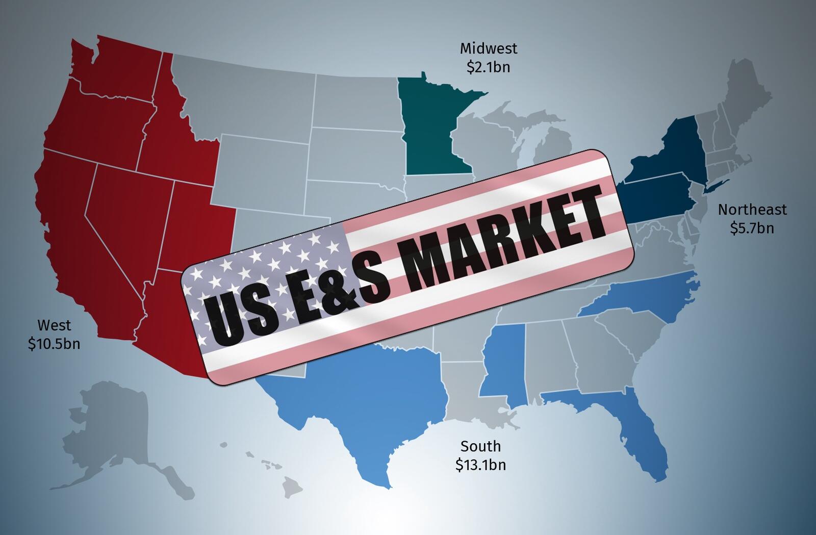 US E&S market