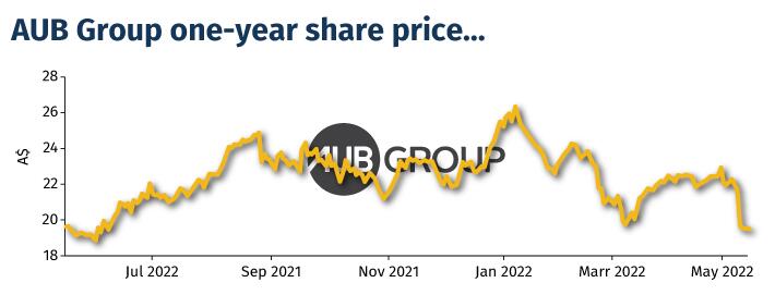 AUB-1yr-SP