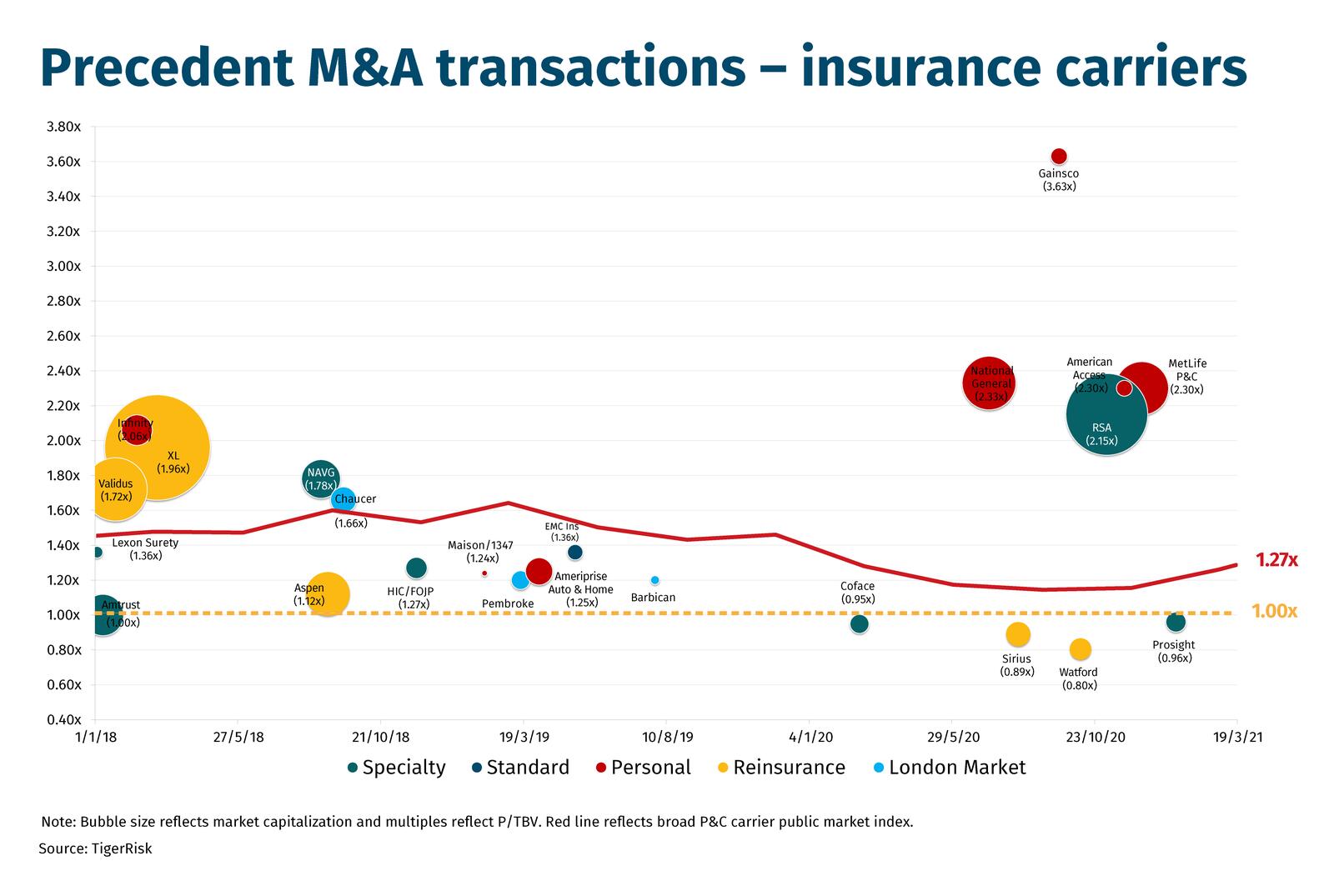 Precedent-M&A-transactions-–-insurance-carriers-