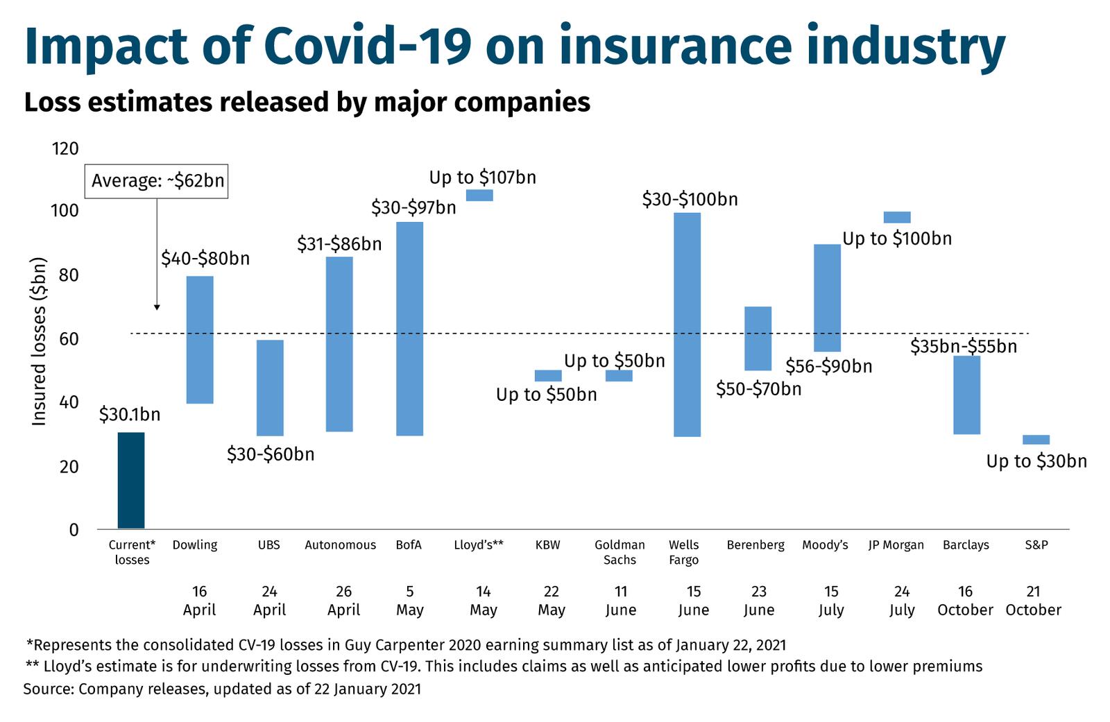 Impact-of-Covid-19-on-insurance-industry